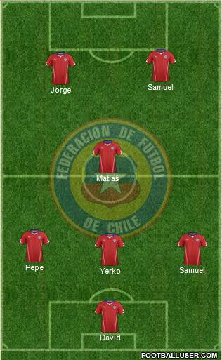 Chile Formation 2014