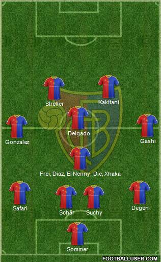 FC Basel Formation 2014