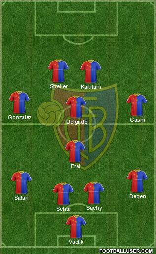 FC Basel Formation 2014