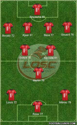 LOSC Lille Métropole Formation 2014