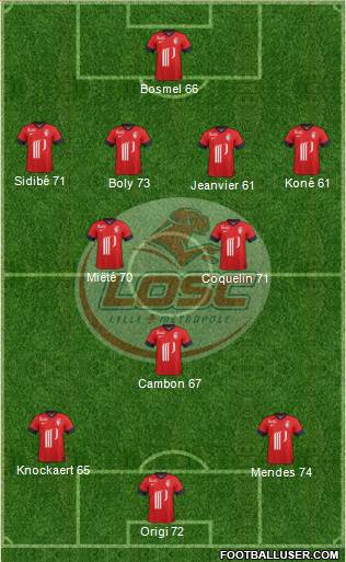 LOSC Lille Métropole Formation 2014