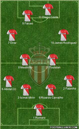 AS Monaco FC Formation 2014