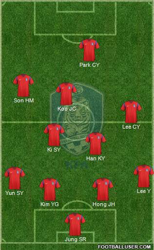 South Korea Formation 2014