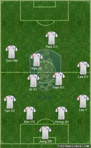 South Korea Formation 2014