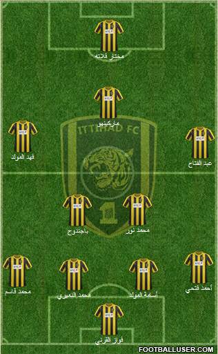 Al-Ittihad (KSA) Formation 2014