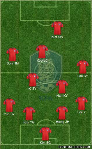 South Korea Formation 2014