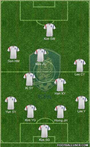 South Korea Formation 2014