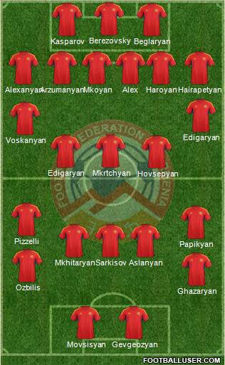 Armenia Formation 2014