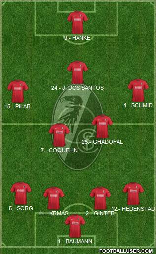 SC Freiburg Formation 2014