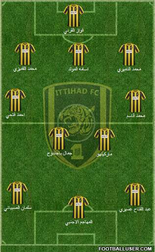 Al-Ittihad (KSA) Formation 2014