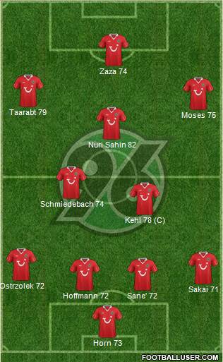 Hannover 96 Formation 2014