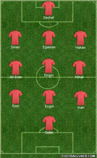 Championship Manager Team Formation 2014