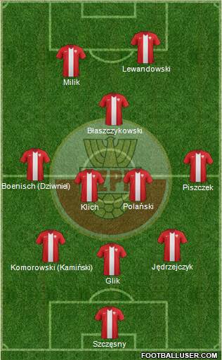 Poland Formation 2014