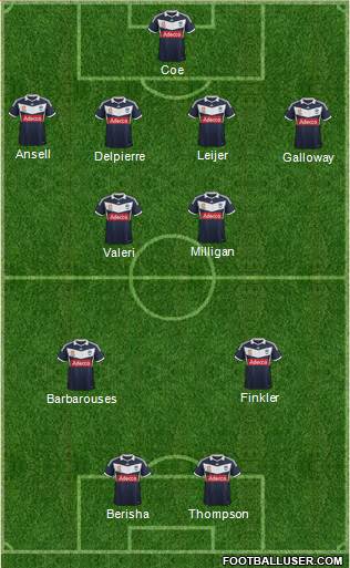 Melbourne Victory FC Formation 2014