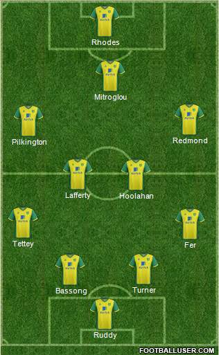 Norwich City Formation 2014