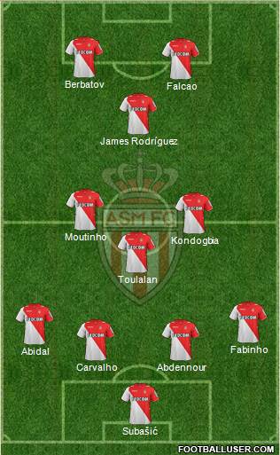 AS Monaco FC Formation 2014