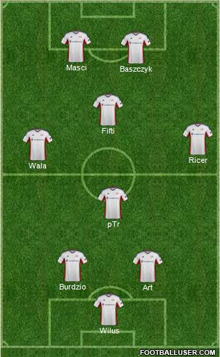 New England Revolution Formation 2014