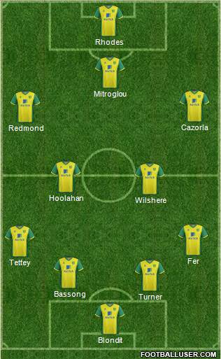 Norwich City Formation 2014