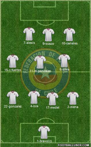 Chile Formation 2014