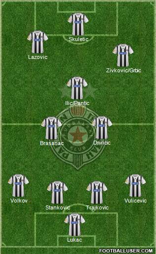 FK Partizan Beograd Formation 2014