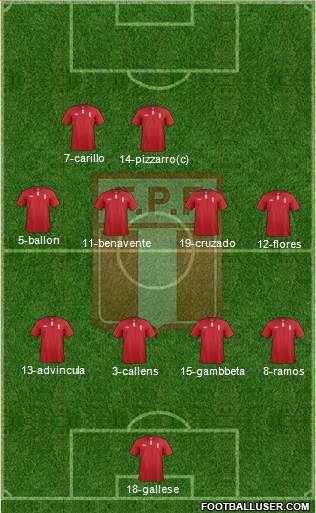 Peru Formation 2014