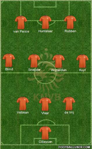 Holland Formation 2014