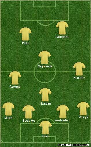 Oxford United Formation 2014