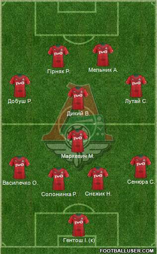 Lokomotiv Moscow Formation 2014