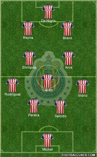 Club Guadalajara Formation 2014