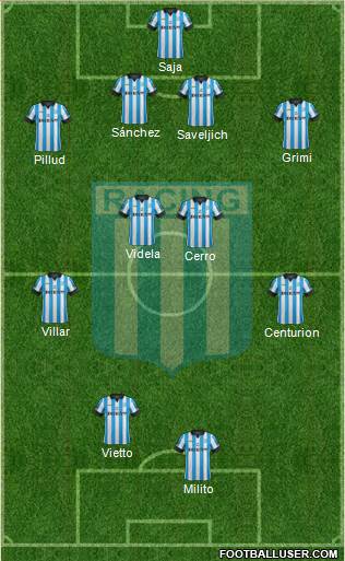 Racing Club Formation 2014