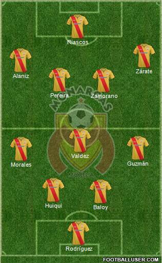 Club Monarcas Morelia Formation 2014