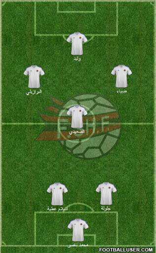 Albania Formation 2014