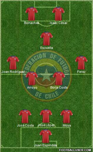 Chile Formation 2014