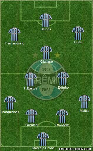 Grêmio FBPA Formation 2014