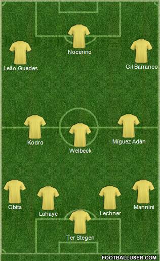 Oxford United Formation 2014