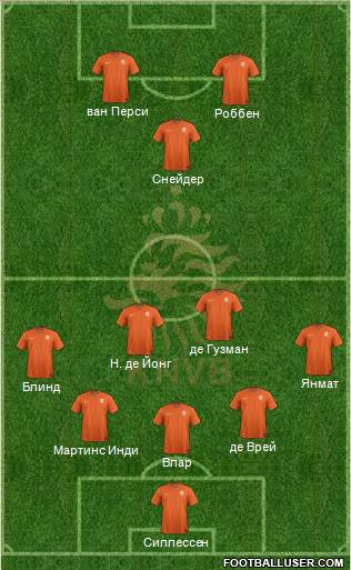 Holland Formation 2014