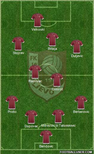 FK Sarajevo Formation 2014