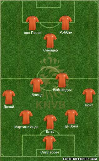 Holland Formation 2014