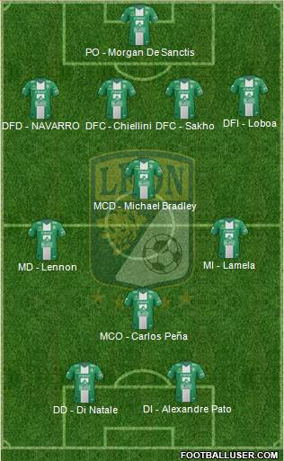 Club Deportivo León Formation 2014