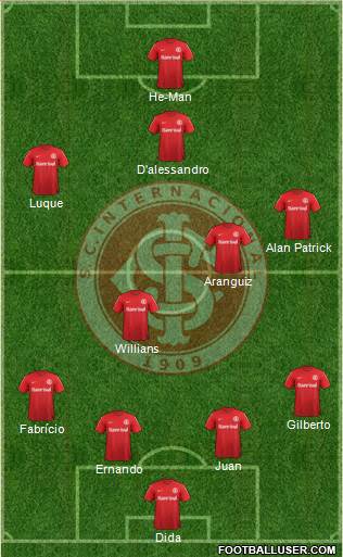 SC Internacional Formation 2014