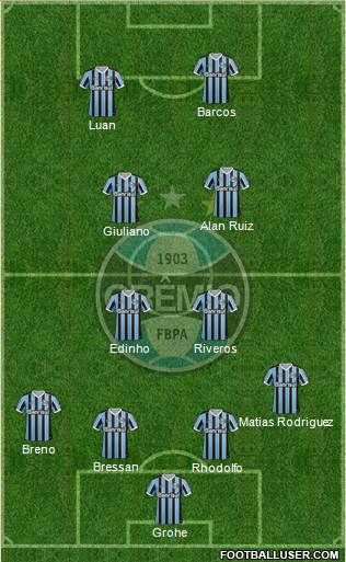 Grêmio FBPA Formation 2014