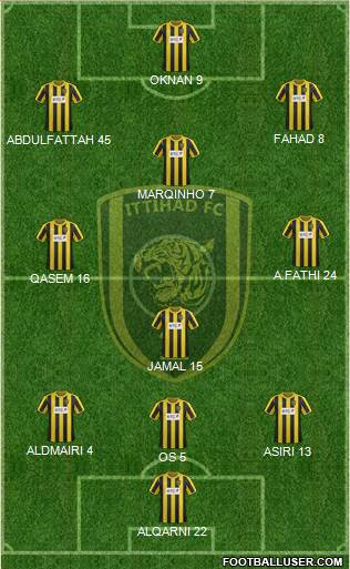 Al-Ittihad (KSA) Formation 2014