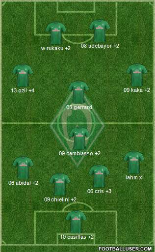 Werder Bremen Formation 2014