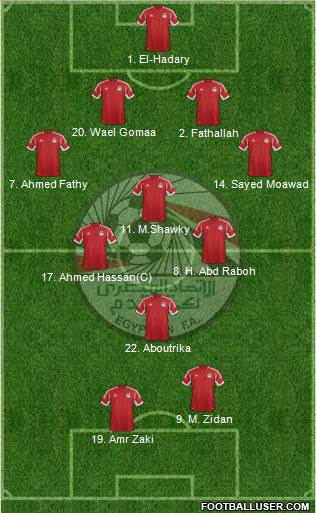 Egypt Formation 2014