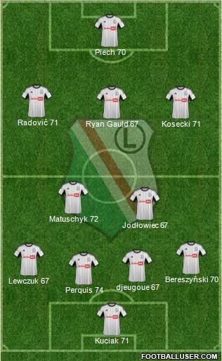 Legia Warszawa Formation 2014