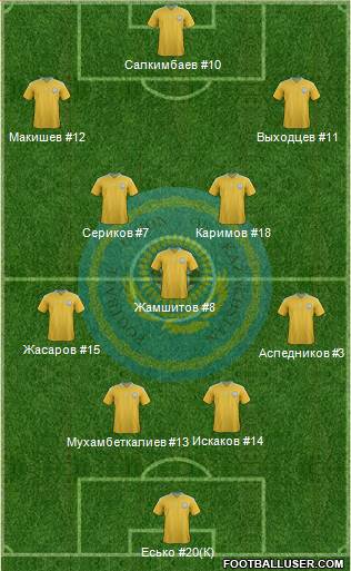 Kazakhstan Formation 2014