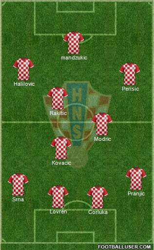 Croatia Formation 2014