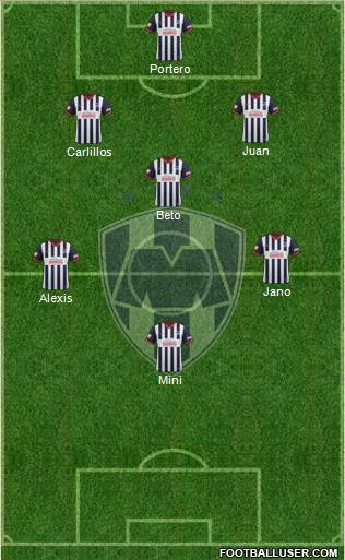 Club de Fútbol Monterrey Formation 2014