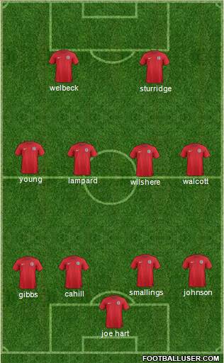 England Formation 2014