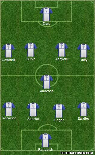 Birmingham City Formation 2014